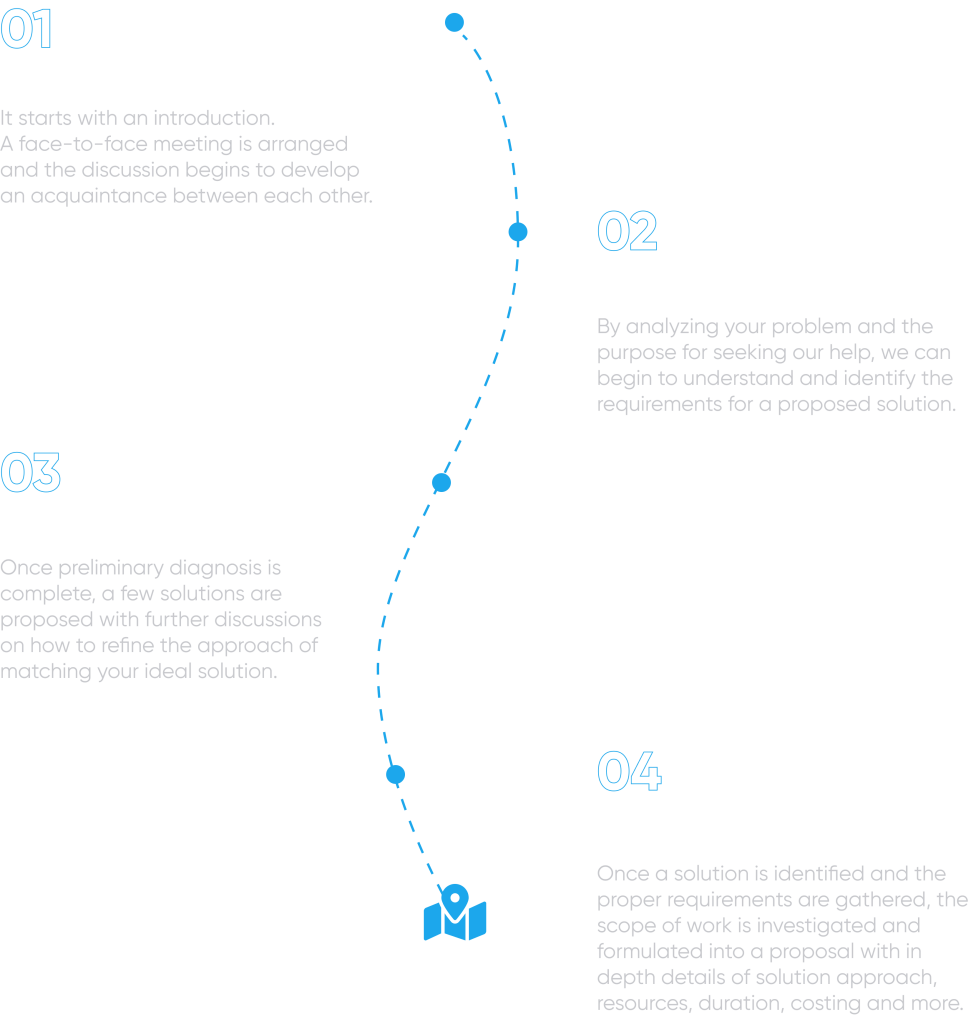 Block Gemini - Roadmap first