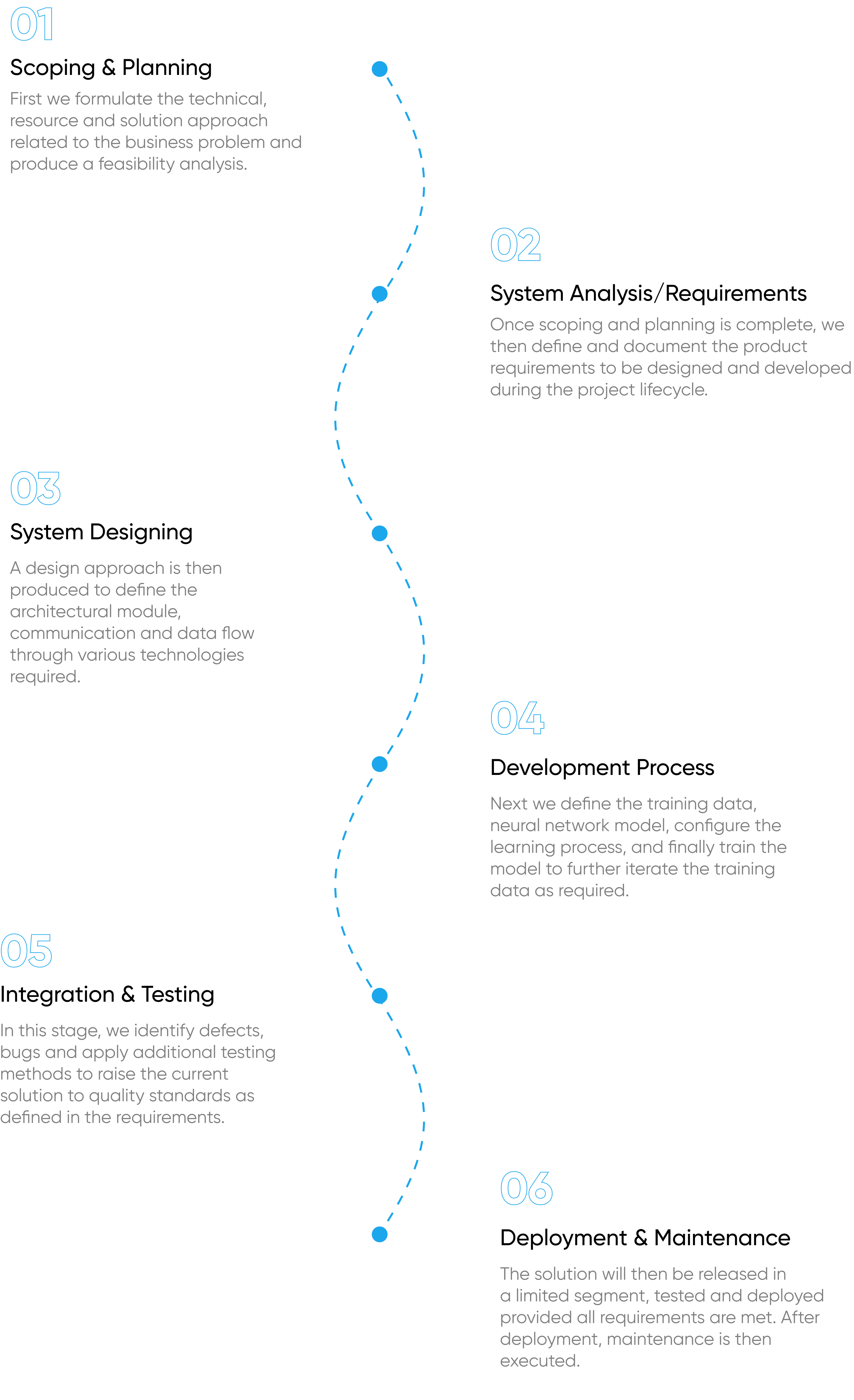Block Gemini - AI Roadmap