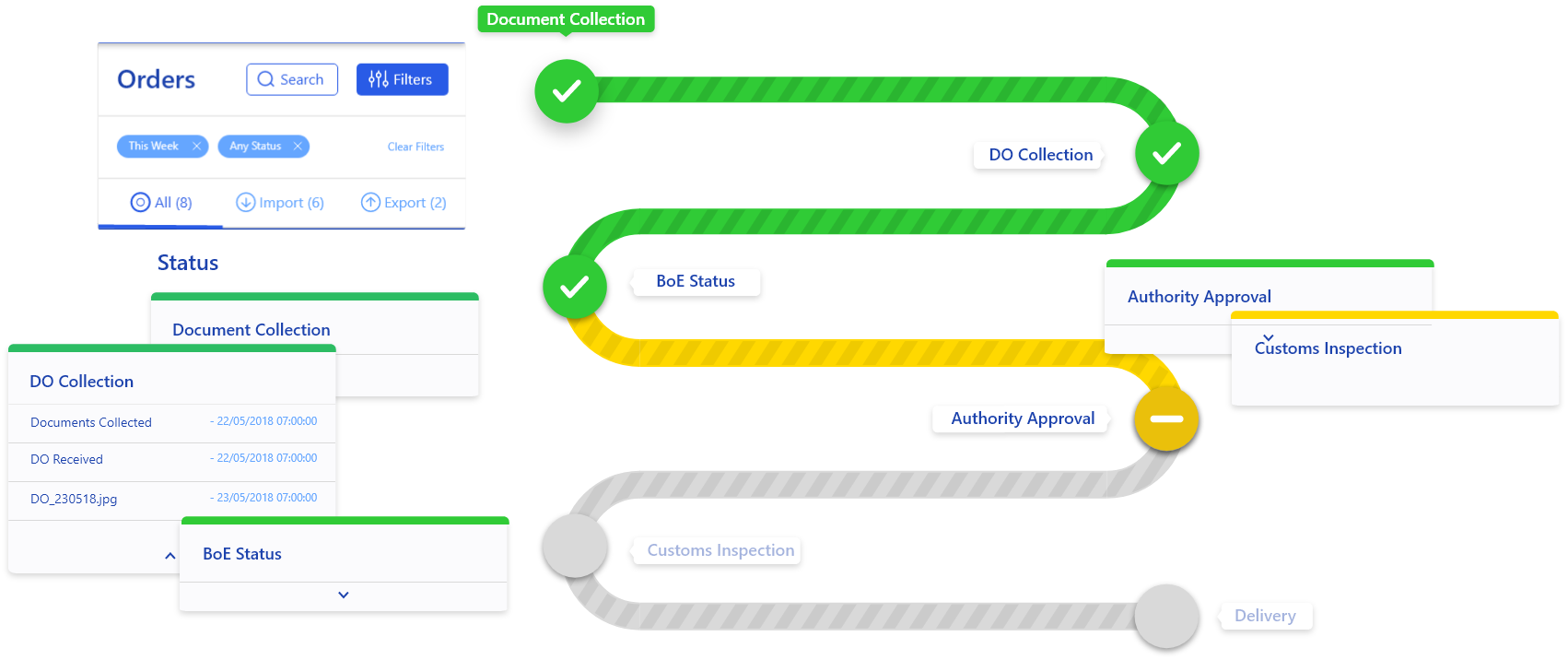 Block Gemini - Customs Management Design